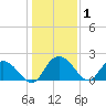 Bucksport tide chart for Wednesday, January 1, 2025