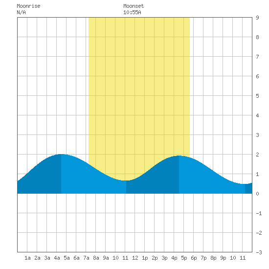 Bucksport tide chart for Monday, January 20, 2025