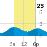 Bucksport tide chart for Thursday, January 23, 2025