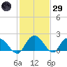 Bucksport tide chart for Wednesday, January 29, 2025