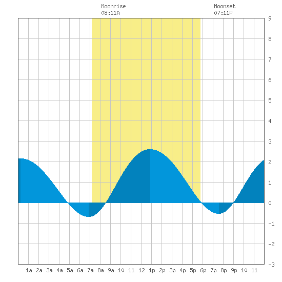 Bucksport tide chart for Thursday, January 30, 2025