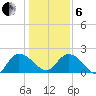 Bucksport tide chart for Monday, January 6, 2025