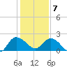 Bucksport tide chart for Tuesday, January 7, 2025