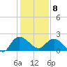 Bucksport tide chart for Wednesday, January 8, 2025