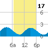 Bucksport tide chart for Monday, February 17, 2025