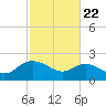Bucksport tide chart for Saturday, February 22, 2025