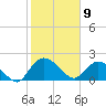 Bucksport tide chart for Sunday, February 9, 2025