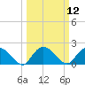 Bucksport tide chart for Wednesday, March 12, 2025