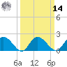 Bucksport tide chart for Friday, March 14, 2025