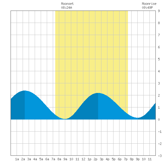Bucksport tide chart for Sunday, March 16, 2025