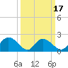 Bucksport tide chart for Monday, March 17, 2025