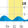 Bucksport tide chart for Tuesday, March 18, 2025