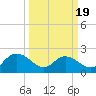 Bucksport tide chart for Wednesday, March 19, 2025