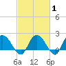 Bucksport tide chart for Saturday, March 1, 2025