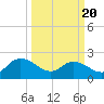 Bucksport tide chart for Thursday, March 20, 2025