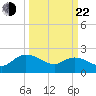 Bucksport tide chart for Saturday, March 22, 2025