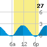 Bucksport tide chart for Thursday, March 27, 2025