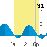 Bucksport tide chart for Monday, March 31, 2025