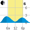 Bucksport tide chart for Thursday, March 6, 2025