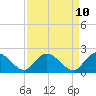 Bucksport tide chart for Thursday, April 10, 2025