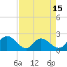 Bucksport tide chart for Tuesday, April 15, 2025