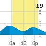 Bucksport tide chart for Saturday, April 19, 2025