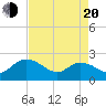 Bucksport tide chart for Sunday, April 20, 2025