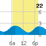 Bucksport tide chart for Tuesday, April 22, 2025