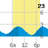 Bucksport tide chart for Wednesday, April 23, 2025