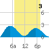 Bucksport tide chart for Thursday, April 3, 2025