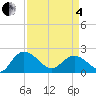 Bucksport tide chart for Friday, April 4, 2025