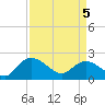 Bucksport tide chart for Saturday, April 5, 2025