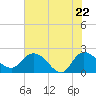 Bucksport tide chart for Thursday, May 22, 2025