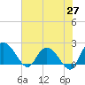 Bucksport tide chart for Tuesday, May 27, 2025