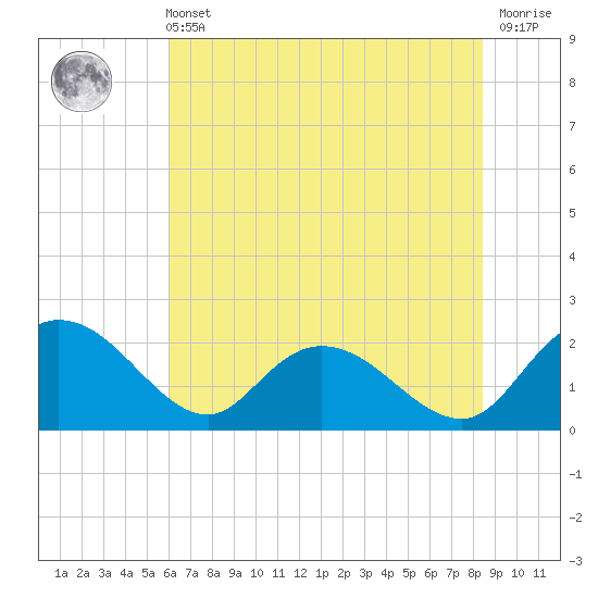 Bucksport tide chart for Wednesday, June 11, 2025