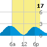 Bucksport tide chart for Tuesday, June 17, 2025