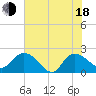 Bucksport tide chart for Wednesday, June 18, 2025