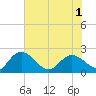 Bucksport tide chart for Sunday, June 1, 2025