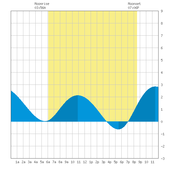 Bucksport tide chart for Monday, June 23, 2025