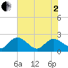 Bucksport tide chart for Monday, June 2, 2025
