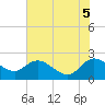 Bucksport tide chart for Thursday, June 5, 2025