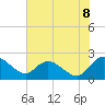 Bucksport tide chart for Sunday, June 8, 2025