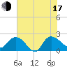Bucksport tide chart for Thursday, July 17, 2025