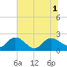 Bucksport tide chart for Tuesday, July 1, 2025