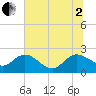 Bucksport tide chart for Wednesday, July 2, 2025