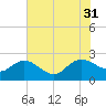 Bucksport tide chart for Thursday, July 31, 2025