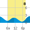 Bucksport tide chart for Tuesday, July 8, 2025