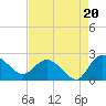 Bucksport tide chart for Wednesday, August 20, 2025