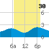 Bucksport tide chart for Saturday, August 30, 2025