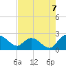 Bucksport tide chart for Thursday, August 7, 2025